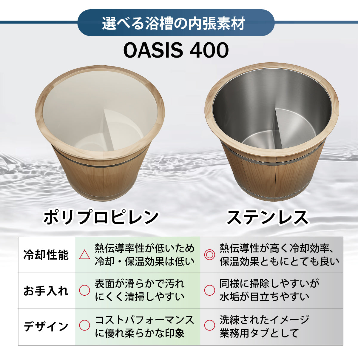 Dr.ICE OASIS 400（木製）アイスバス